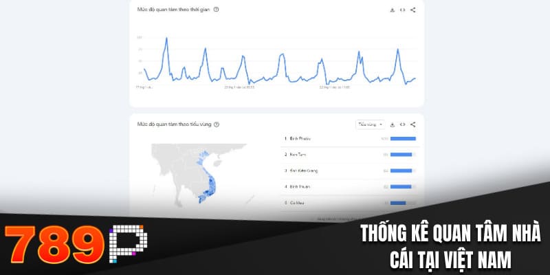 Thống kê quan tâm nhà cái tại Việt Nam